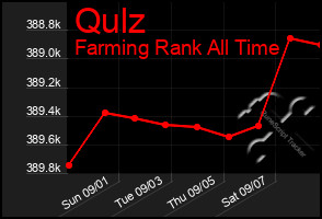 Total Graph of Qulz