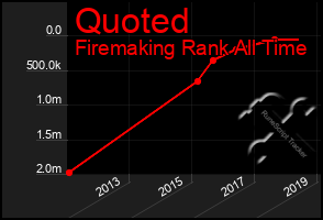 Total Graph of Quoted