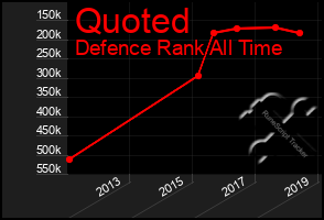 Total Graph of Quoted