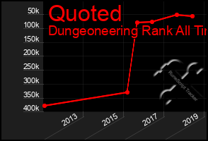 Total Graph of Quoted