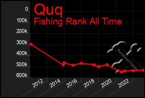 Total Graph of Quq