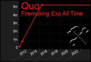 Total Graph of Quq