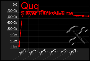 Total Graph of Quq