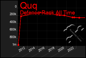 Total Graph of Quq