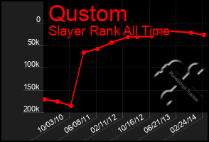 Total Graph of Qustom