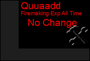 Total Graph of Quuaadd