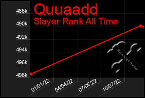 Total Graph of Quuaadd