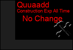Total Graph of Quuaadd