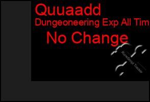 Total Graph of Quuaadd