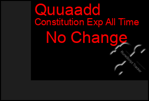 Total Graph of Quuaadd