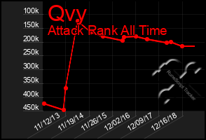 Total Graph of Qvy