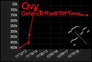 Total Graph of Qvy