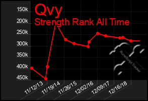 Total Graph of Qvy