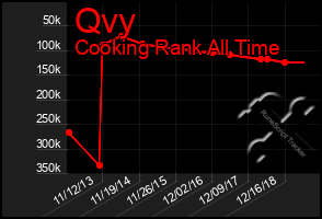 Total Graph of Qvy