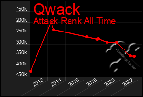 Total Graph of Qwack
