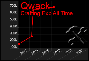 Total Graph of Qwack