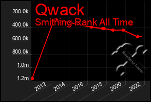 Total Graph of Qwack