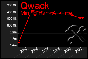 Total Graph of Qwack