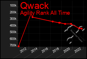 Total Graph of Qwack