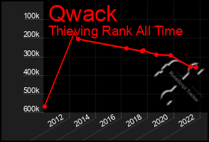 Total Graph of Qwack