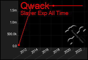 Total Graph of Qwack