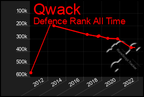 Total Graph of Qwack