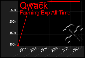 Total Graph of Qwack