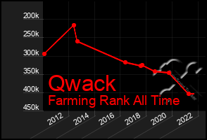 Total Graph of Qwack
