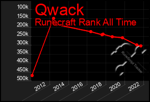 Total Graph of Qwack