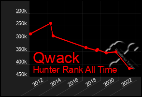 Total Graph of Qwack
