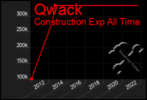 Total Graph of Qwack