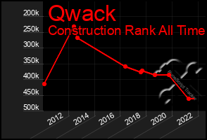 Total Graph of Qwack