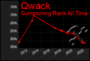Total Graph of Qwack