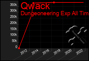Total Graph of Qwack