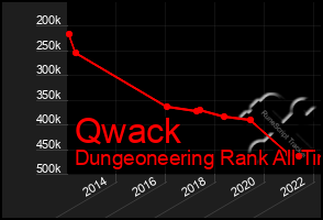 Total Graph of Qwack