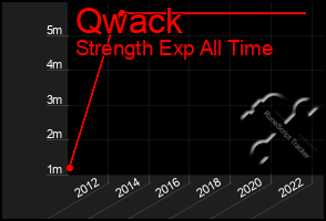 Total Graph of Qwack