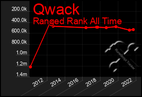 Total Graph of Qwack