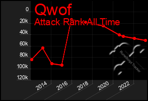 Total Graph of Qwof