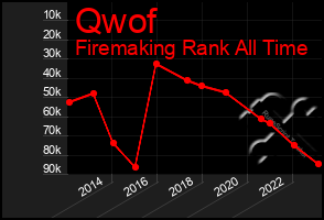 Total Graph of Qwof