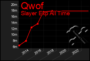 Total Graph of Qwof