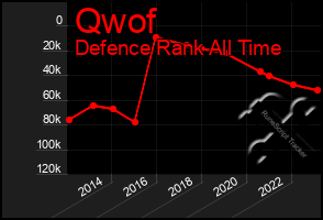 Total Graph of Qwof