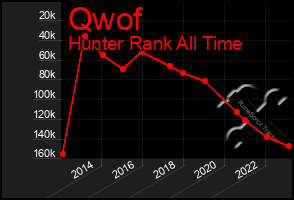 Total Graph of Qwof