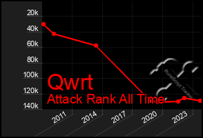 Total Graph of Qwrt
