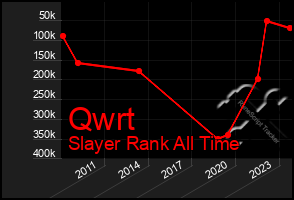 Total Graph of Qwrt