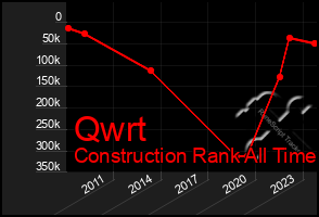 Total Graph of Qwrt