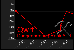 Total Graph of Qwrt