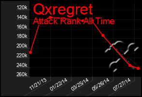 Total Graph of Qxregret
