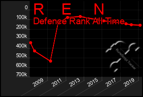 Total Graph of R    E     N