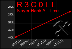 Total Graph of R 3 C 0 L L