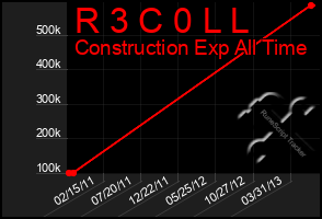 Total Graph of R 3 C 0 L L